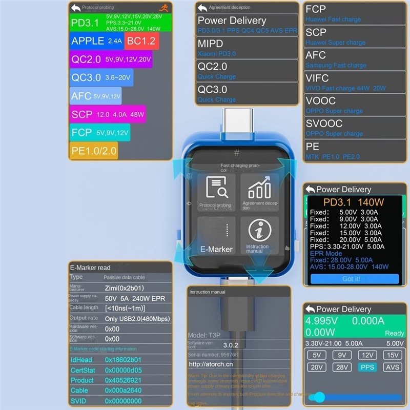 AFOURT-T3P – cyfrowy miernik n – Logic Analyzer Usb recenzja i cena